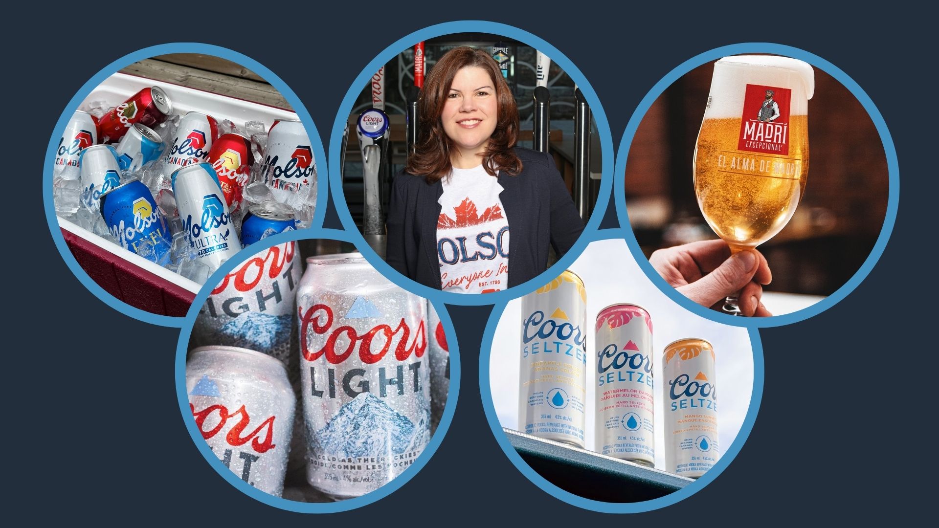 With Growing Share And A New Leader, Molson Coors Canada Is On A Roll ...